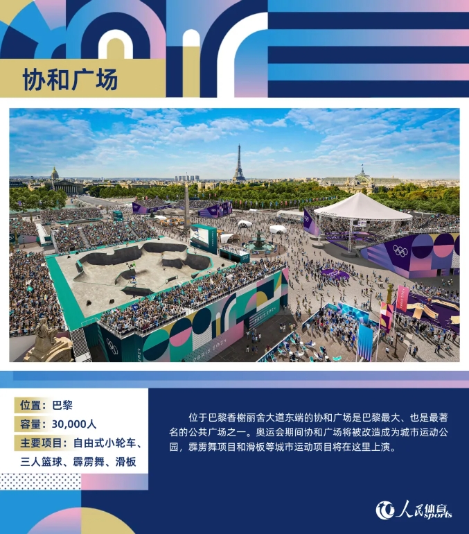 巴黎奧運(yùn)會(huì)轟隆舞比賽將在協(xié)和廣場(chǎng)舉行。